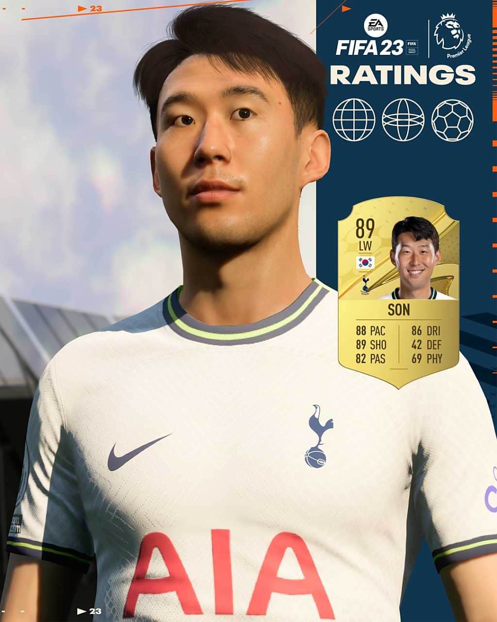 FIFA 23 Ultimate Team Premier League En İyi Oyuncular