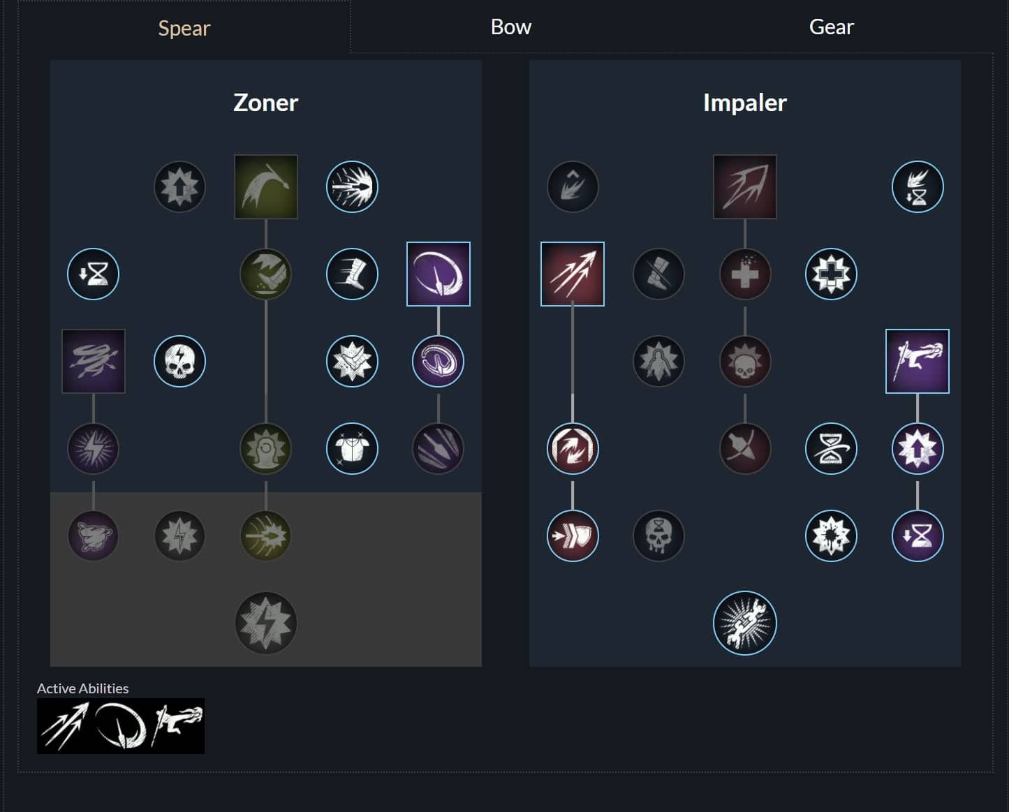 New World Zoner Impaler Build