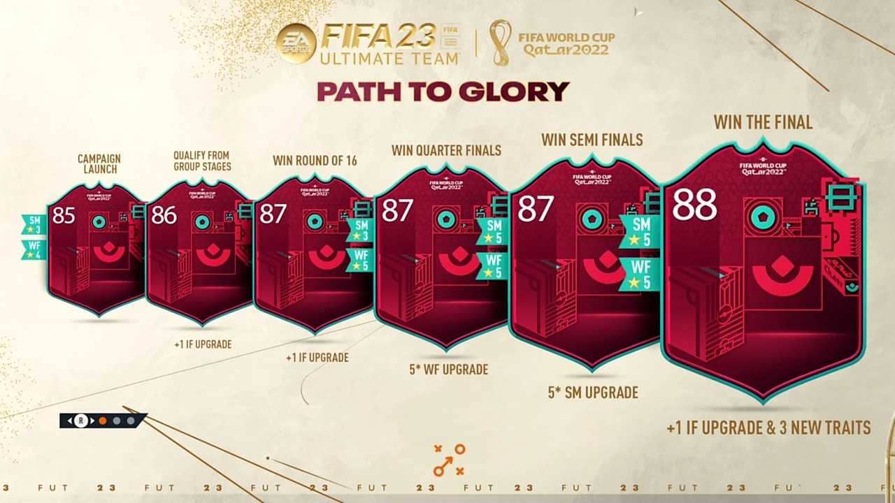 FIFA 23 Temel İkon Yükseltmesi: En Ucuz Tamamla!