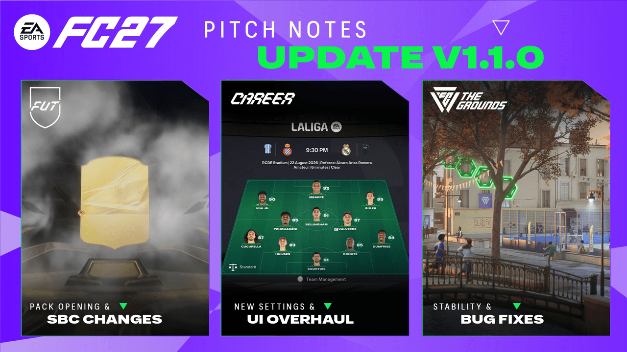 Official EA SPORTS FC 27 Pitch Notes Update V1.1.0 graphic showing SBC, Career and The Grounds sections