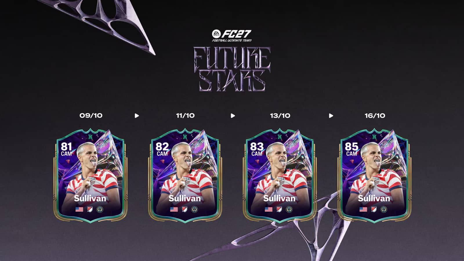 FC 27 Future Stars timeline showing Cavan Sullivan's card upgrading from 81 to 85
