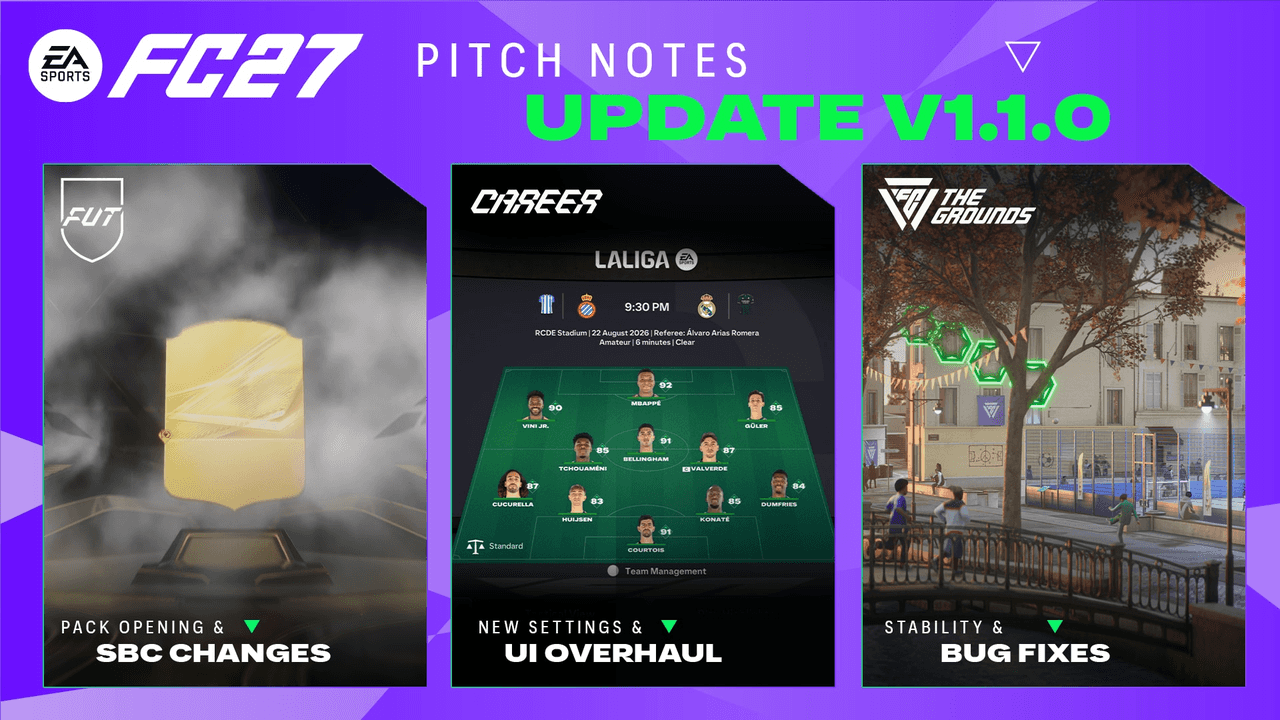 Official EA SPORTS FC 27 Pitch Notes Update V1.1.0 graphic showing SBC, Career and The Grounds sections