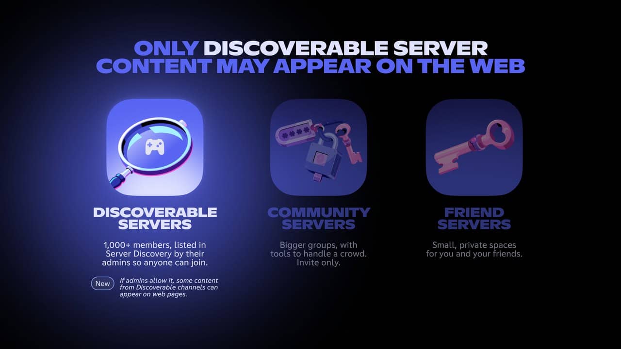 Official Discord graphic explaining that only discoverable server content may appear on the web