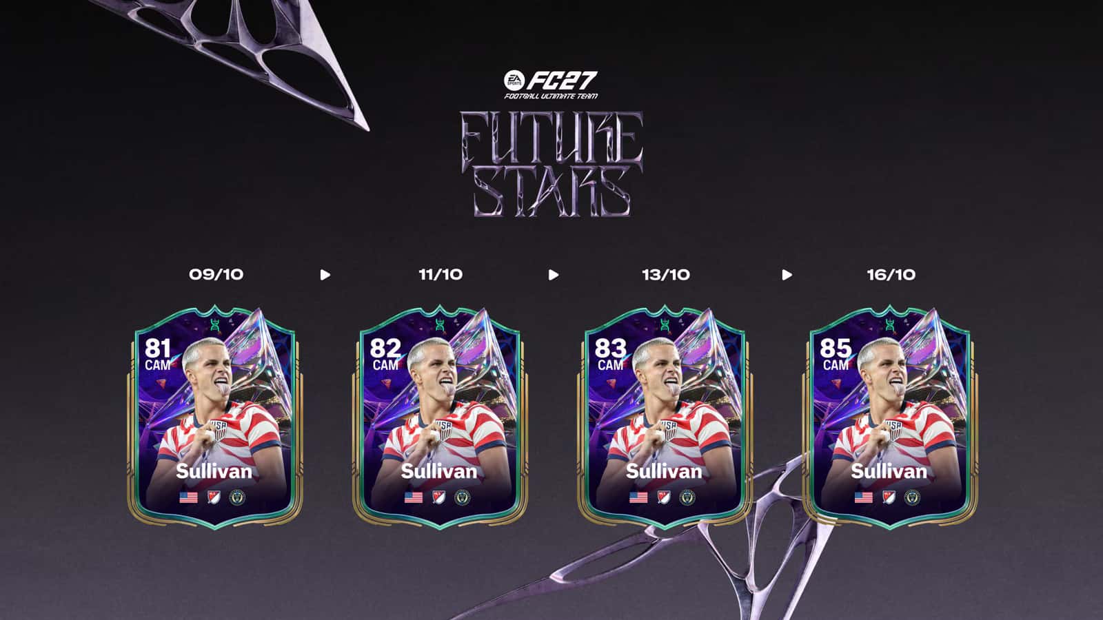 FC 27 Future Stars timeline showing Cavan Sullivan's card upgrading from 81 to 85