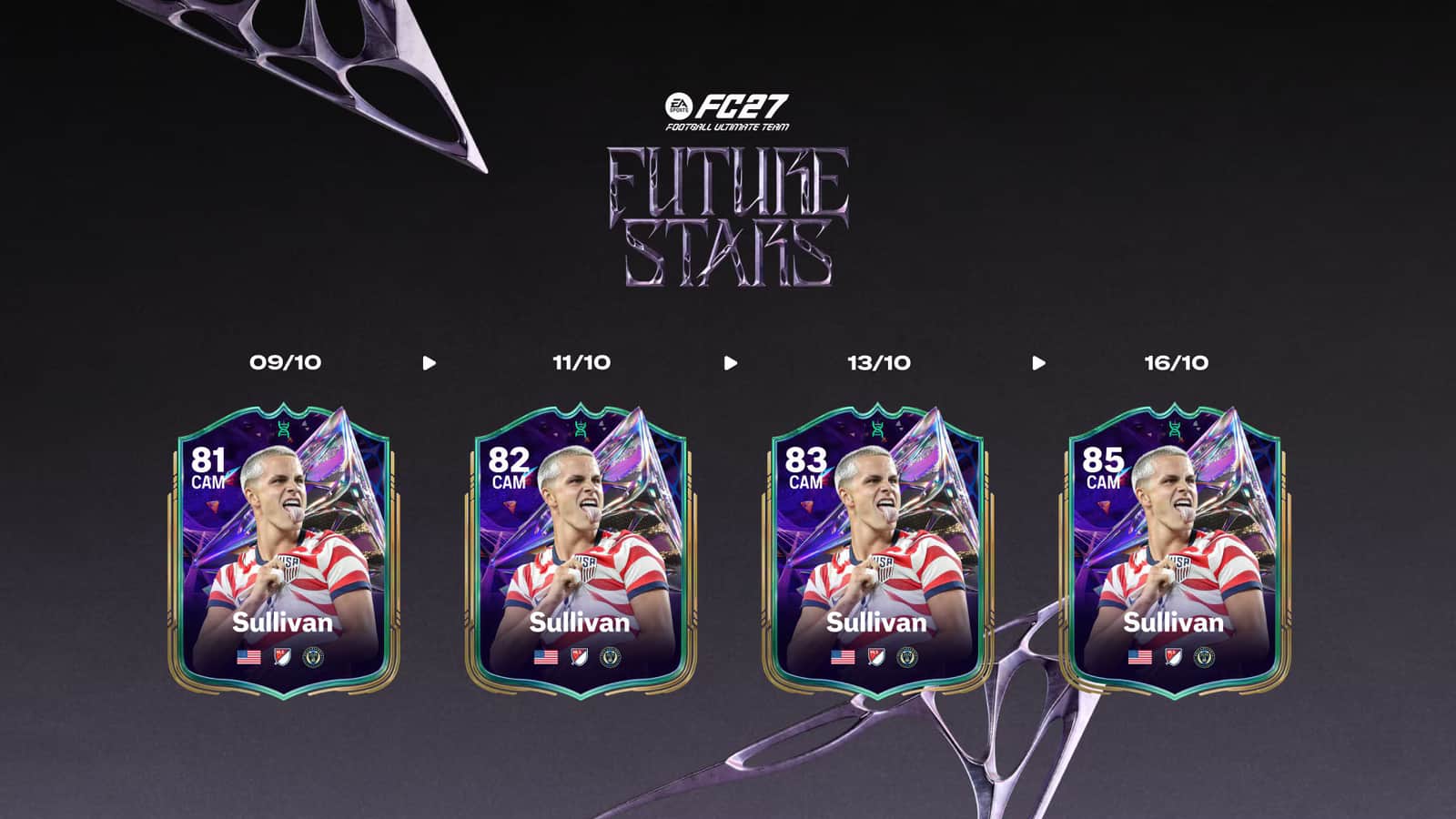 FC 27 Future Stars timeline showing Cavan Sullivan's card upgrading from 81 to 85